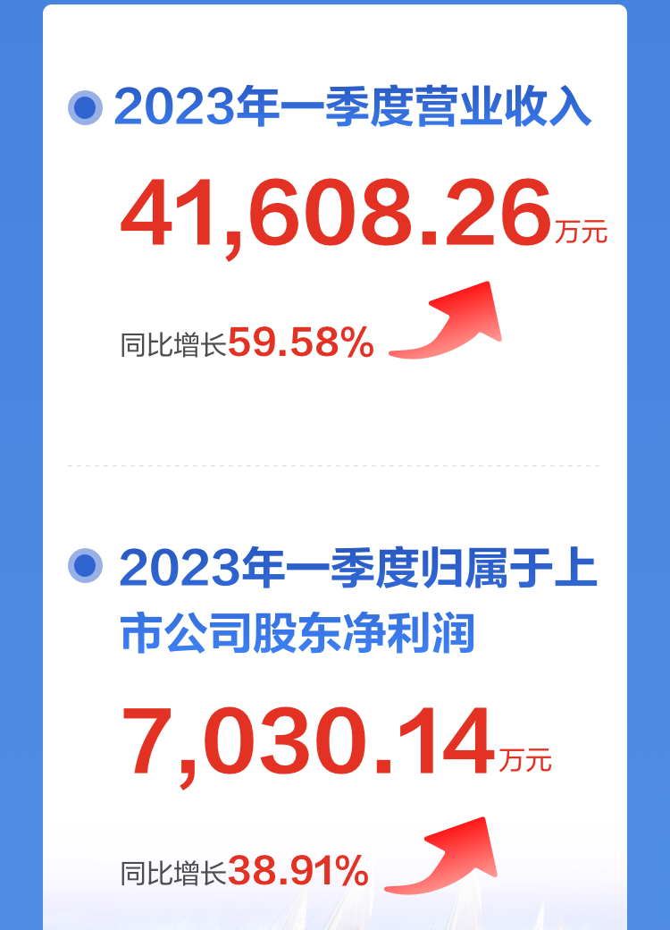 一图读懂安博(中国)anbo·官方网页版,2022年报及2023年一季报