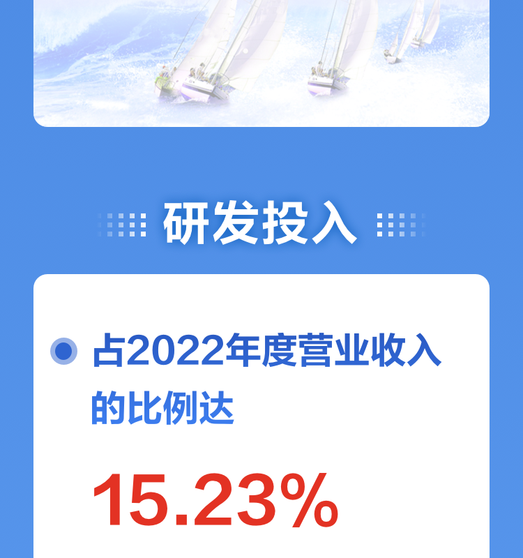 一图读懂安博(中国)anbo·官方网页版,2022年报及2023年一季报