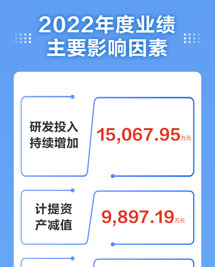 一图读懂安博(中国)anbo·官方网页版,2022年报及2023年一季报