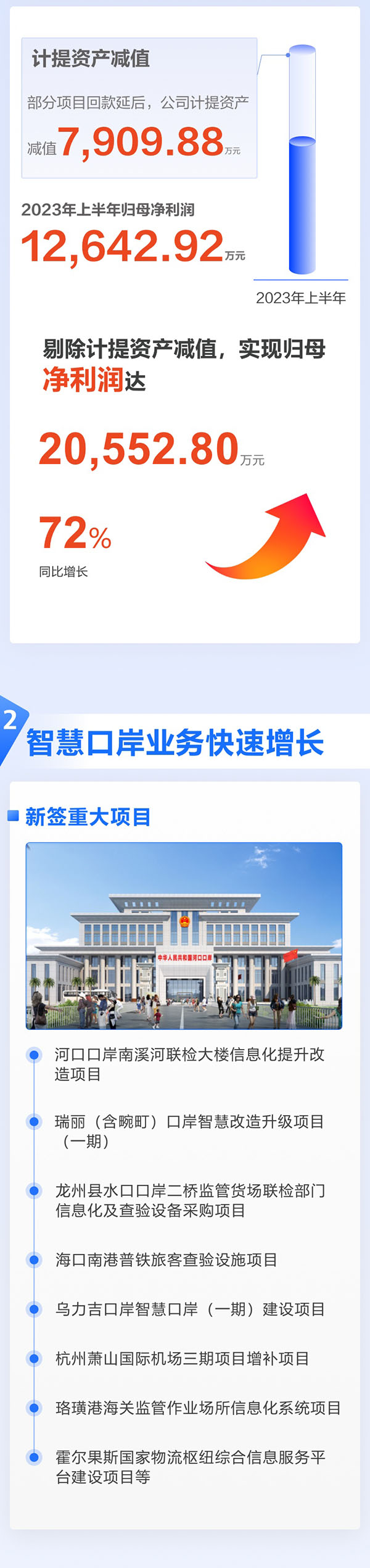 全面复苏！一图看懂安博(中国)anbo·官方网页版,2023年半年报