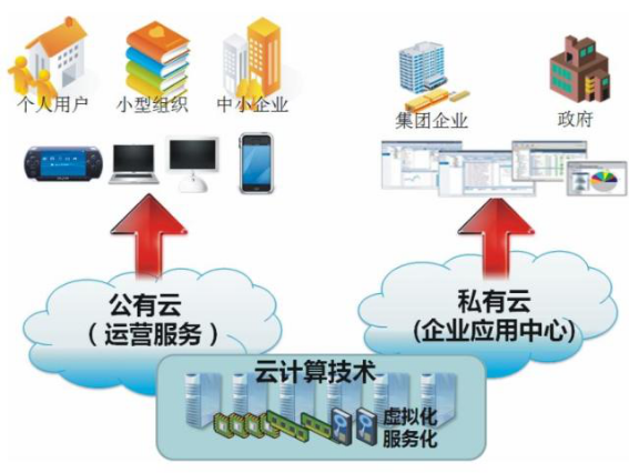 安博(中国)anbo·官方网页版,漫步“云”间