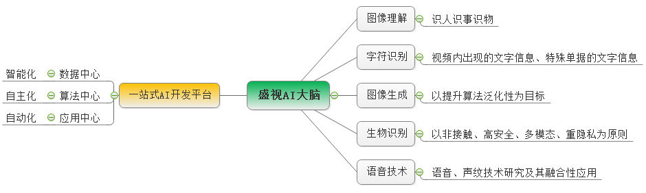 安博(中国)anbo·官方网页版,：持续研发投入，创新产品及新赛道业务开拓初现成效