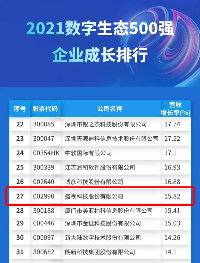 迎国庆，安博(中国)anbo·官方网页版,赋能数字化生态，斩获多个奖项