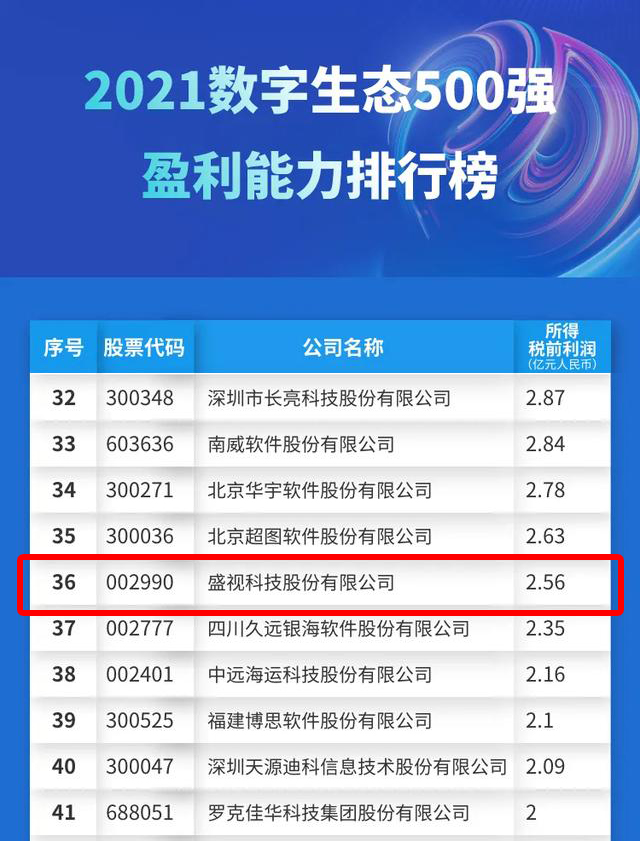 迎国庆，安博(中国)anbo·官方网页版,赋能数字化生态，斩获多个奖项