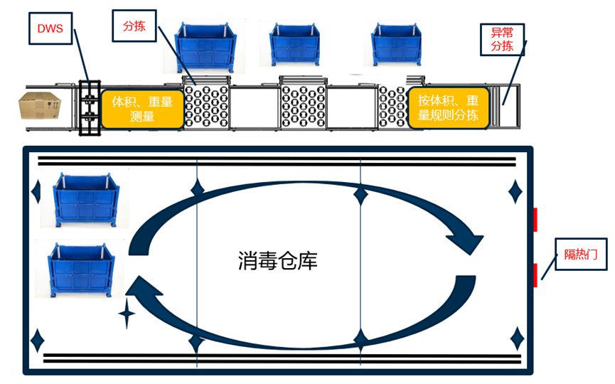 重磅发布：安博(中国)anbo·官方网页版,发布智慧防疫整体解决方案