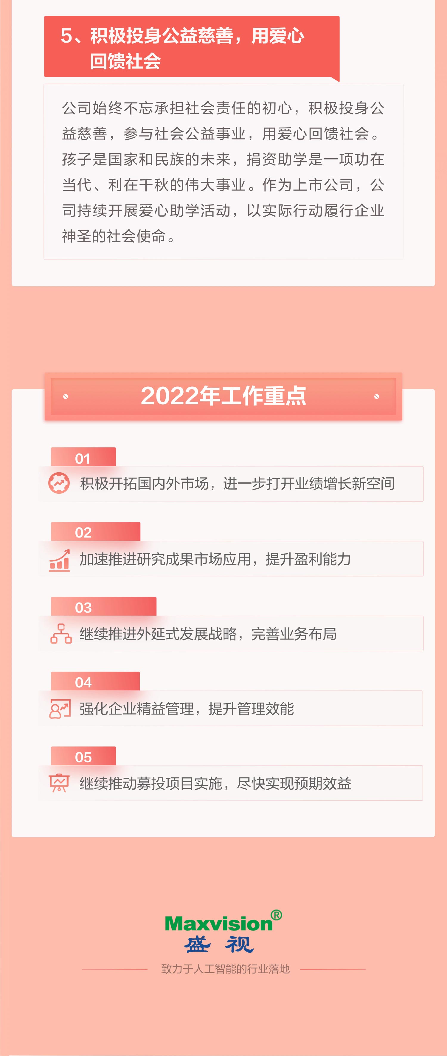 一图看懂安博(中国)anbo·官方网页版,2021年年报及2022年一季报—— 一起向未来