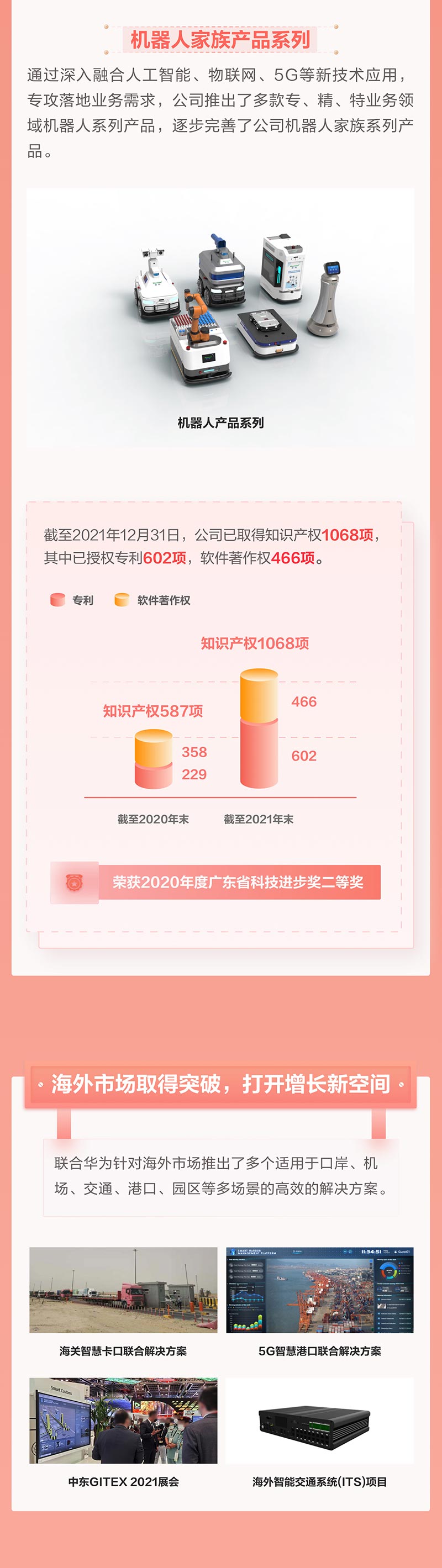 一图看懂安博(中国)anbo·官方网页版,2021年年报及2022年一季报—— 一起向未来