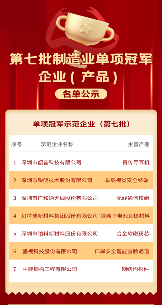 喜讯 │ 安博(中国)anbo·官方网页版,入选国家级制造业单项冠军企业！